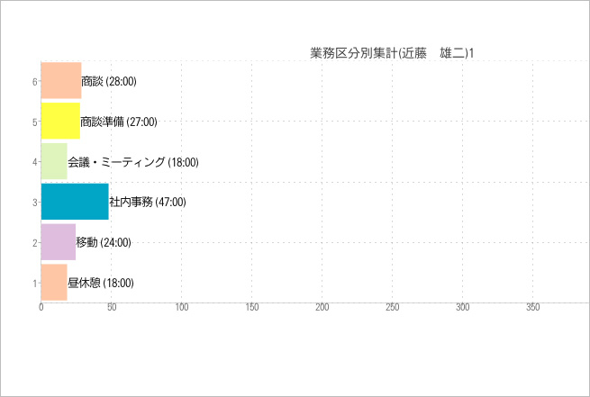 顧客情報4