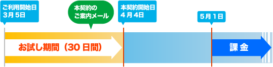 無料お試し期間1