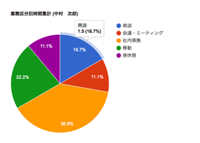 円グラフサンプル